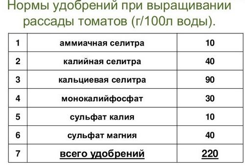 Удобрение сульфат магния: применение, эффективность, пошаговая инструкция!
